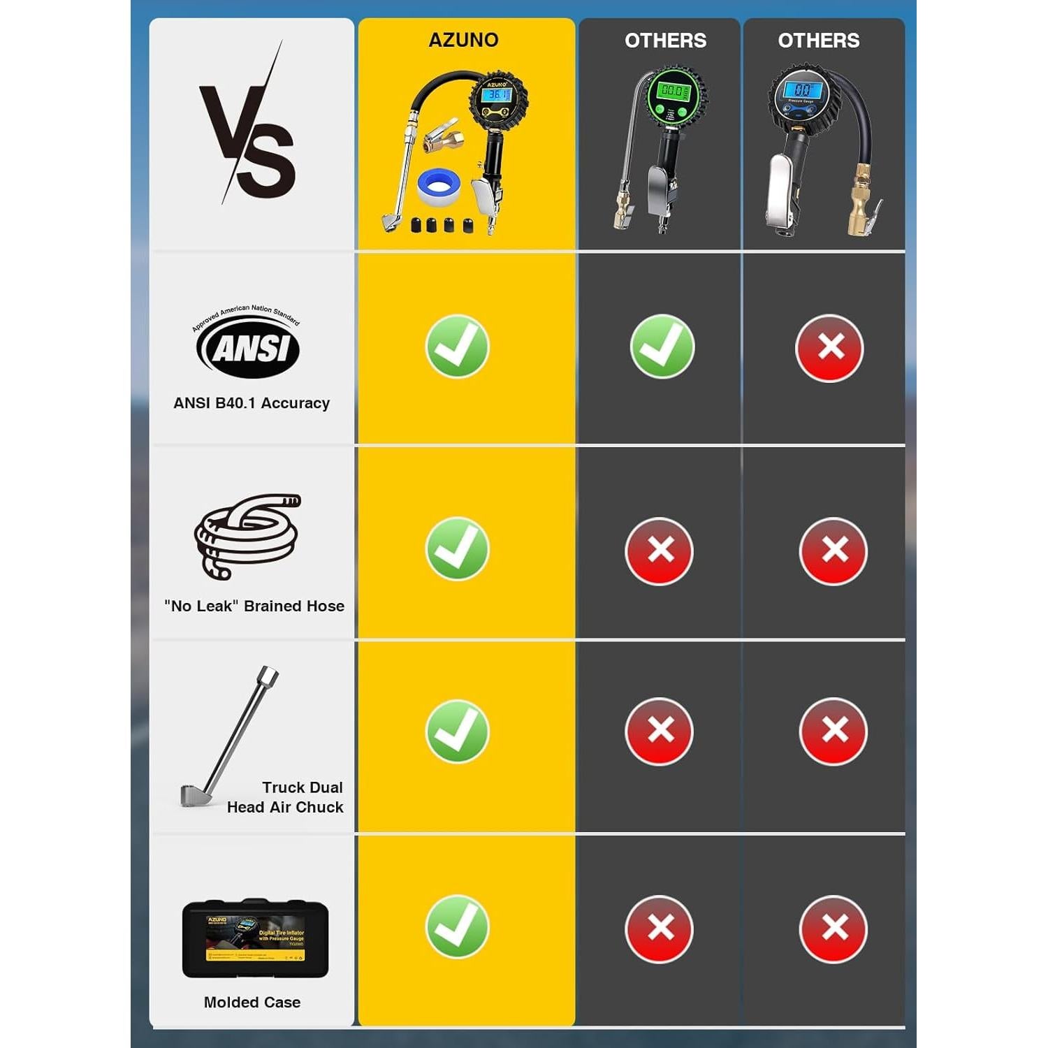 Inflador de Neumáticos Digital AZUNO TIG200D con Manómetro