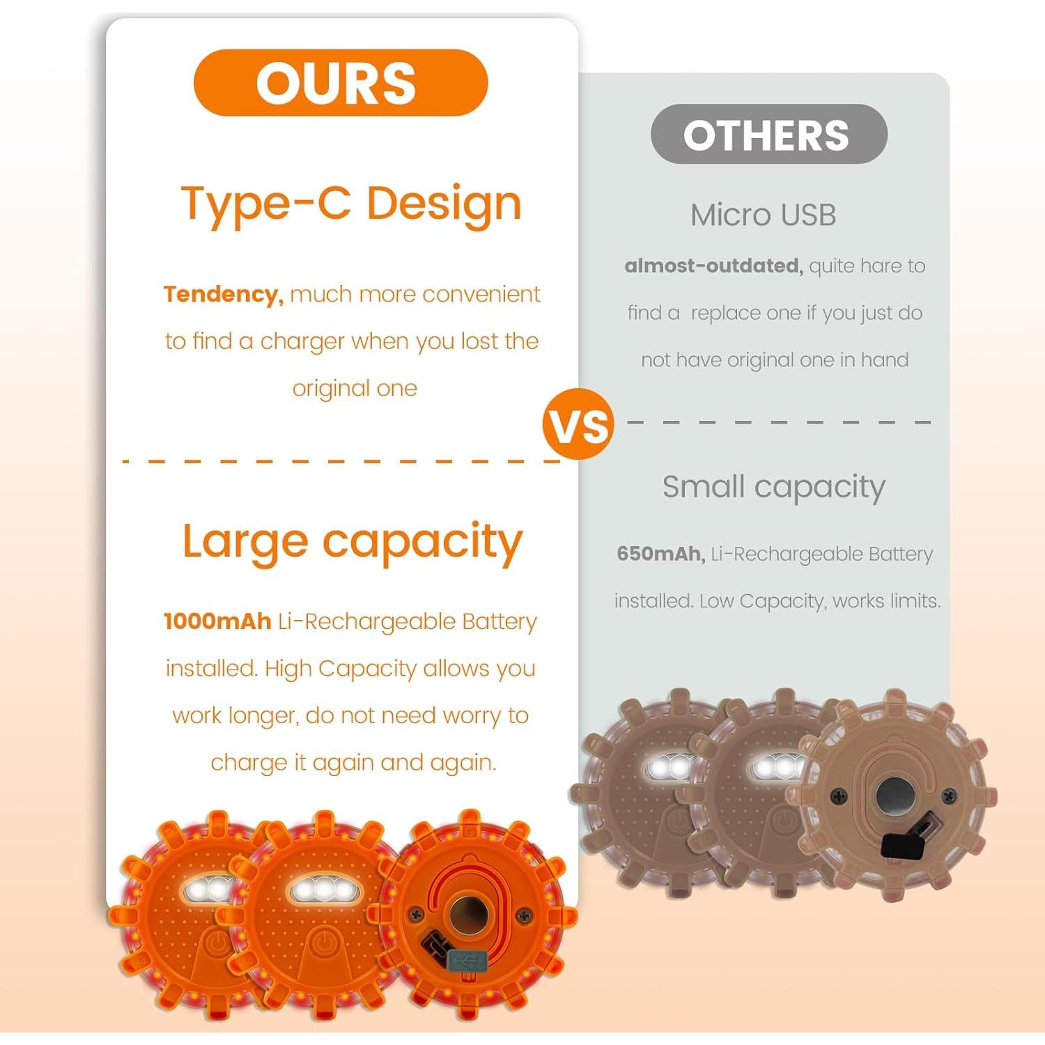 Flares LED Ecoangel 6 Pack USB-C Recargables 1000mAh