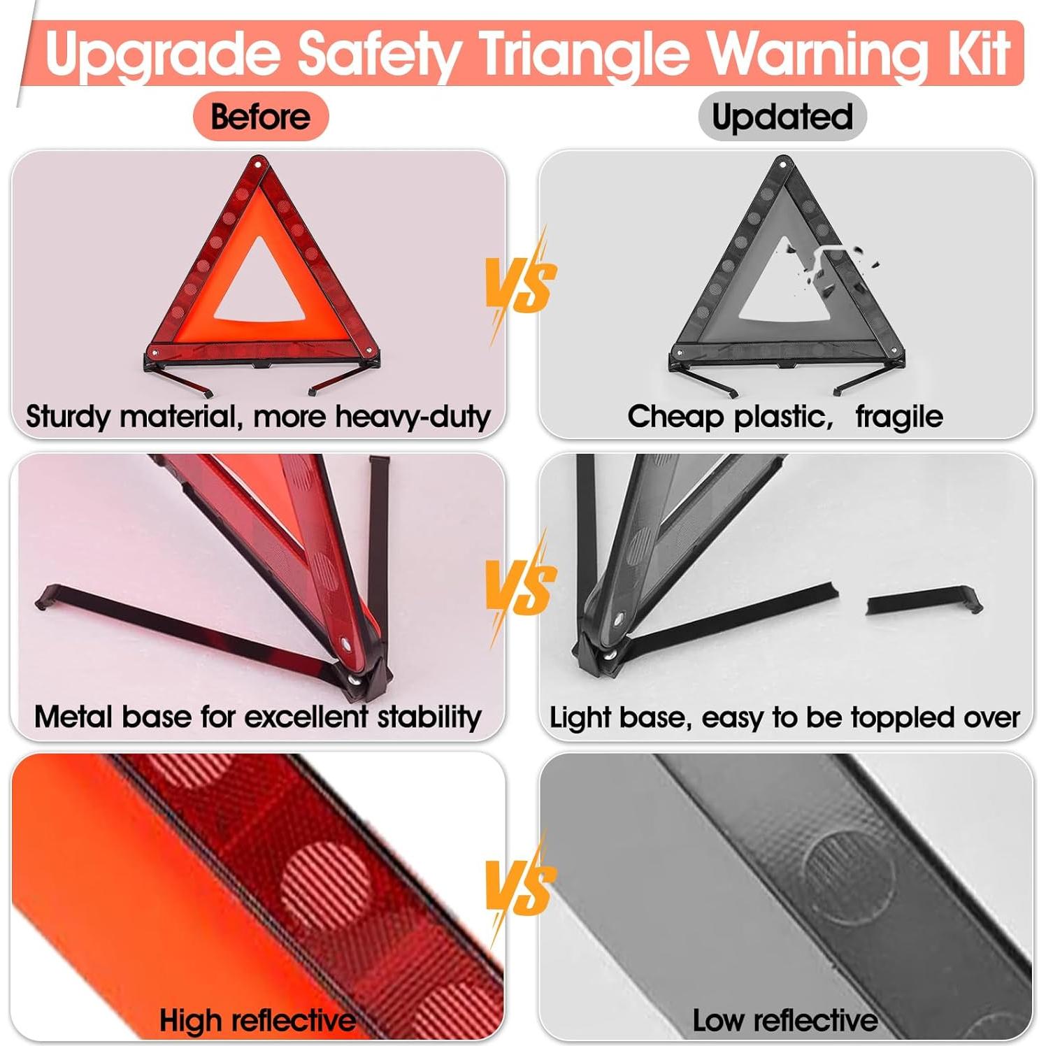 Kit de Emergencia en Carretera DEDC - Triángulo, Chaleco y LED