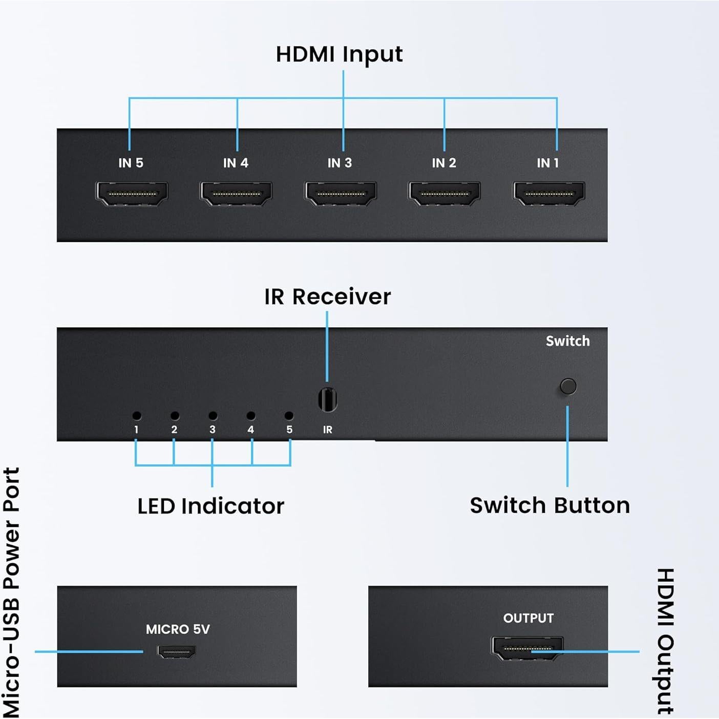 Interruptor HDMI 5x1 NEWCARE 4K@60Hz con Control Remoto