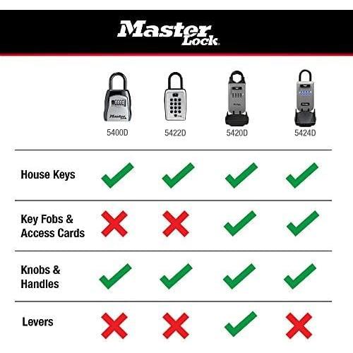 Caja de Llave Master Lock 5400EC, Seguridad Exterior 5 Llaves