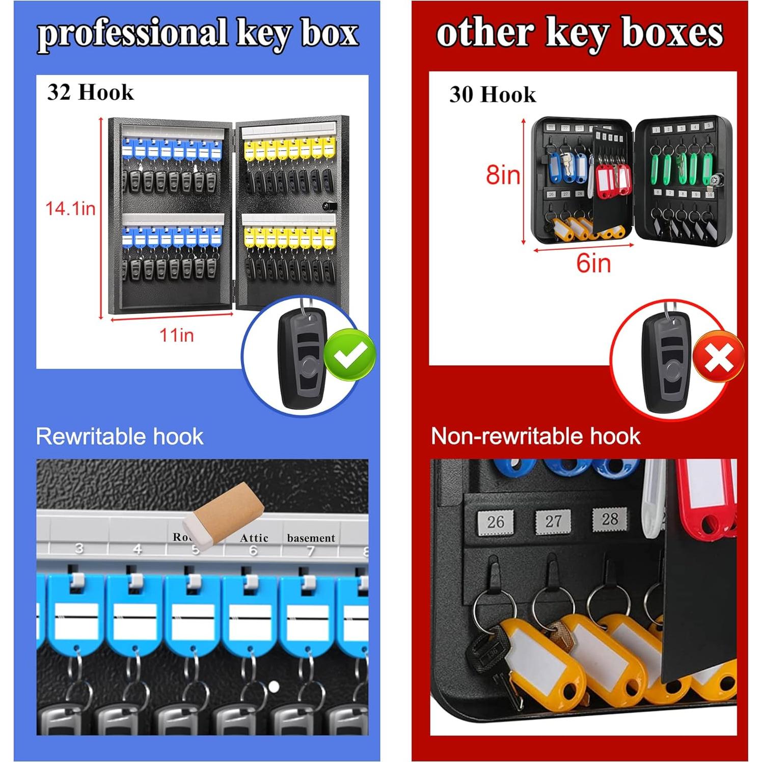 Caja de Llaves DiDiHere para 32 Llaves, Montaje en Pared, Negra