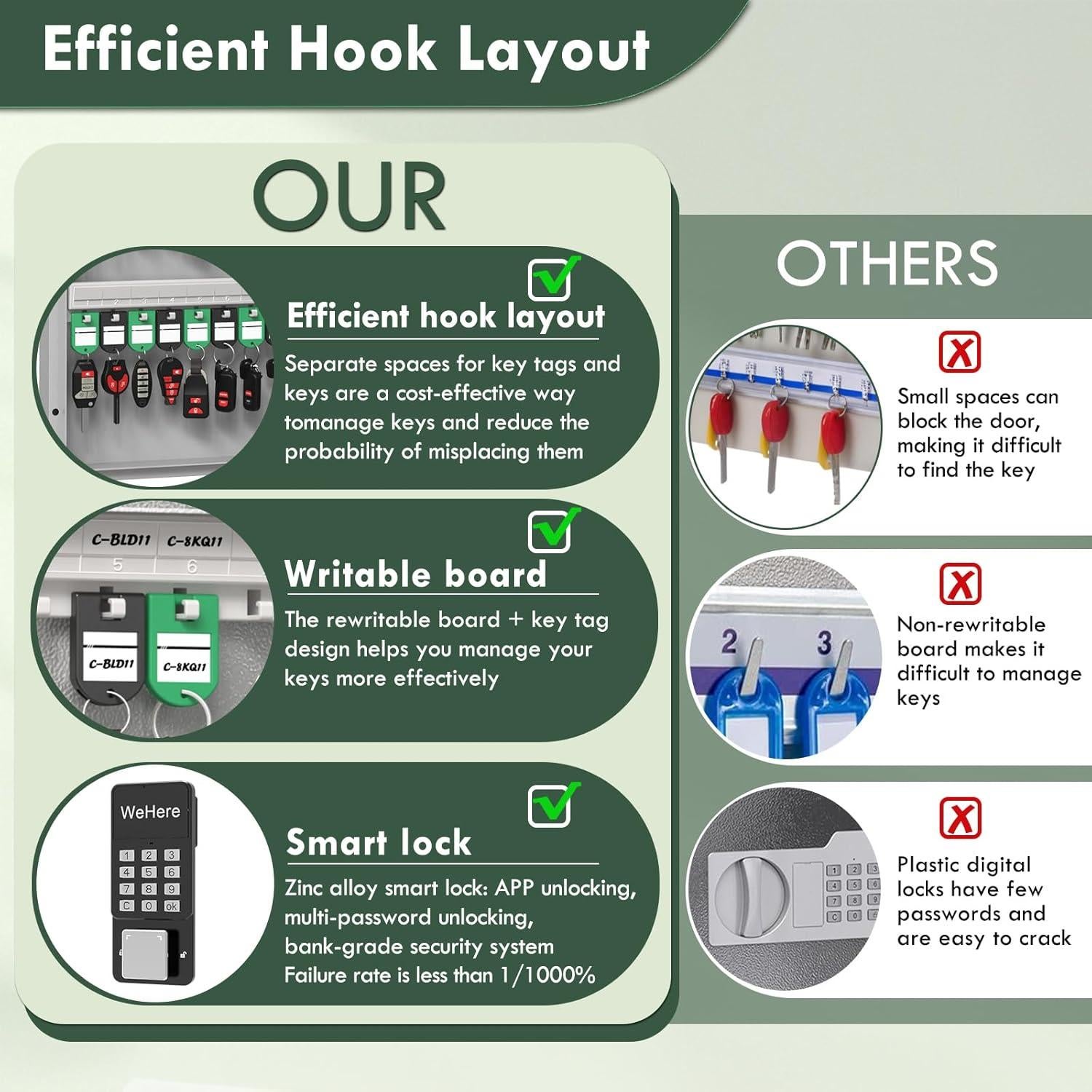 Caja de Llaves Inteligente WeHere 96 Llaves Montaje Pared