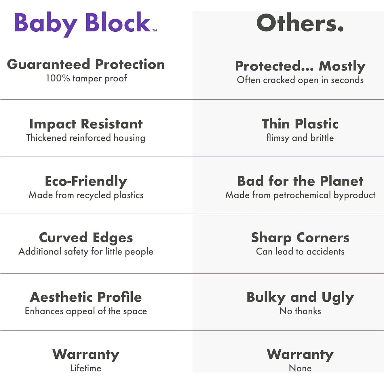 Cubierta de Enchufe a Prueba de Niños Baby Block BB02