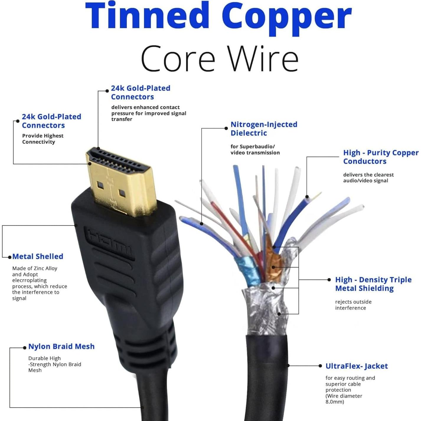 Cable HDMI Master Cables 1.5m 4K Ultra HD para Nintendo Switch