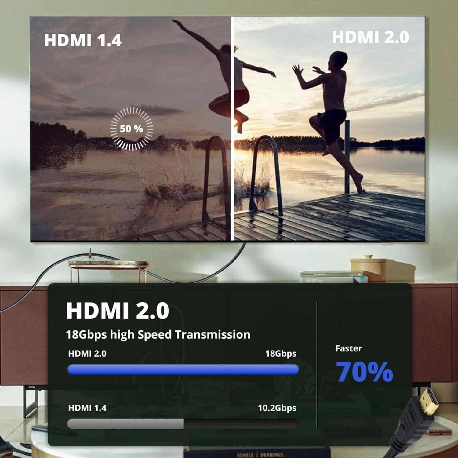 Cable HDMI Master Cables 1.5m 4K Ultra HD para Nintendo Switch