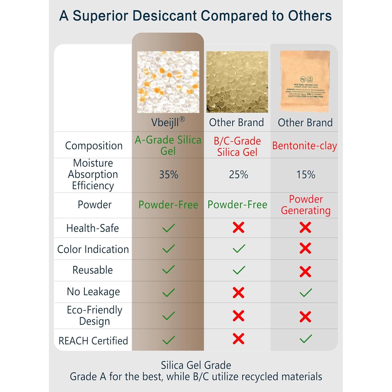 Paquete de Gel de Silica 5g Vbeijll - 50 Unidades Grado Alimenticio