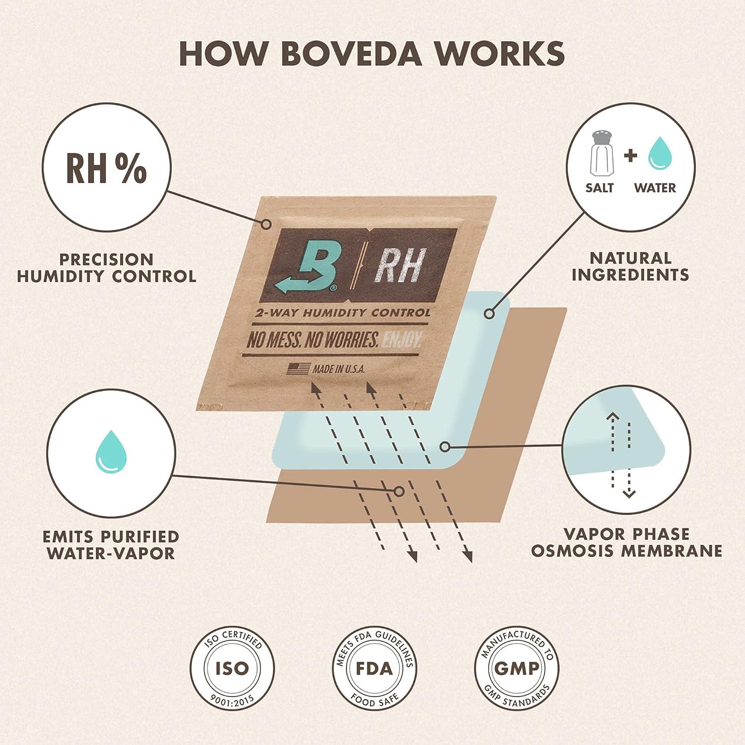 Boveda 62% RH - Paquete de 10 Control de Humedad 14g