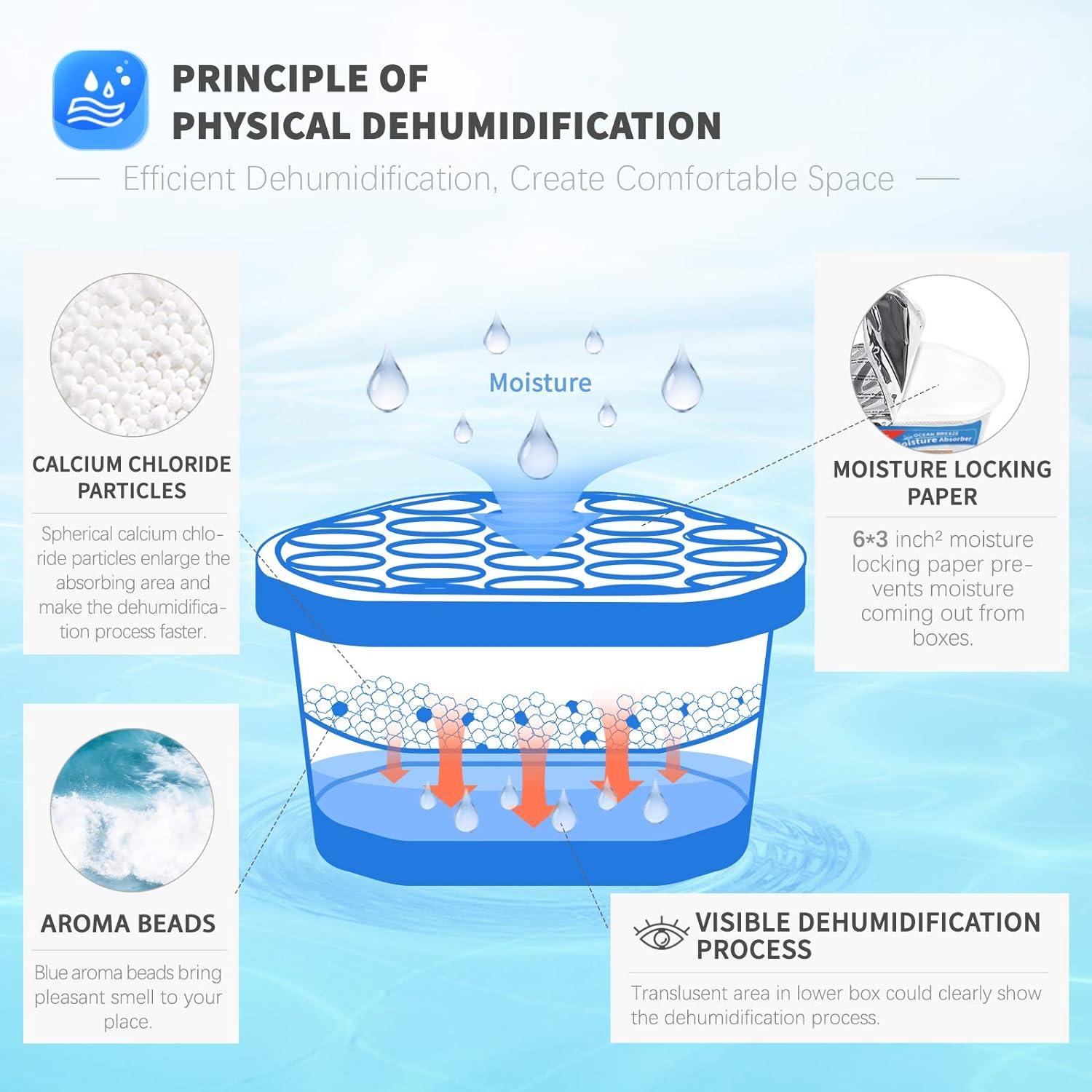 Absorbentes de Humedad Vacplus 12 Paquete 300g Fragancia Oceánica