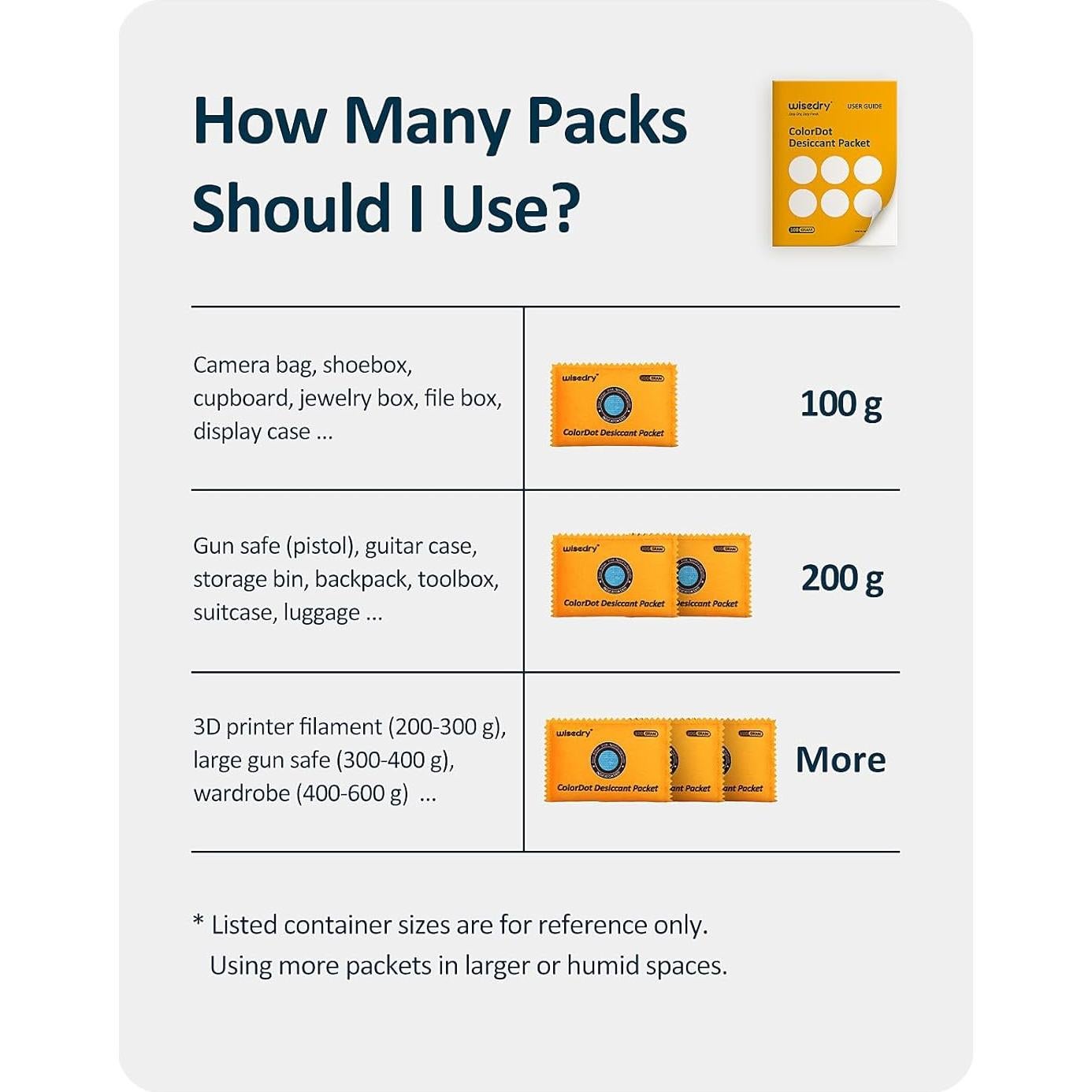 Paquetes Deshidratantes Reutilizables Viola Tech 100g - 5 Unidades