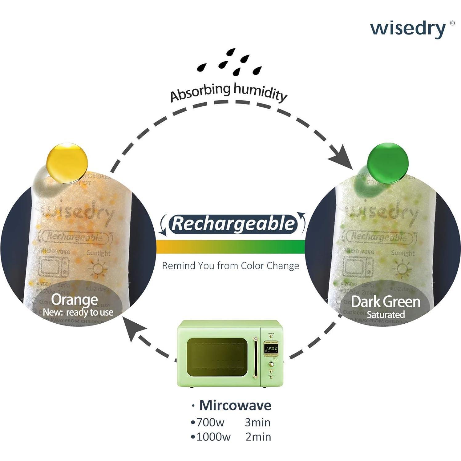 Paquete de Gel de Silica Wisedry 50g x 10 Reactivables