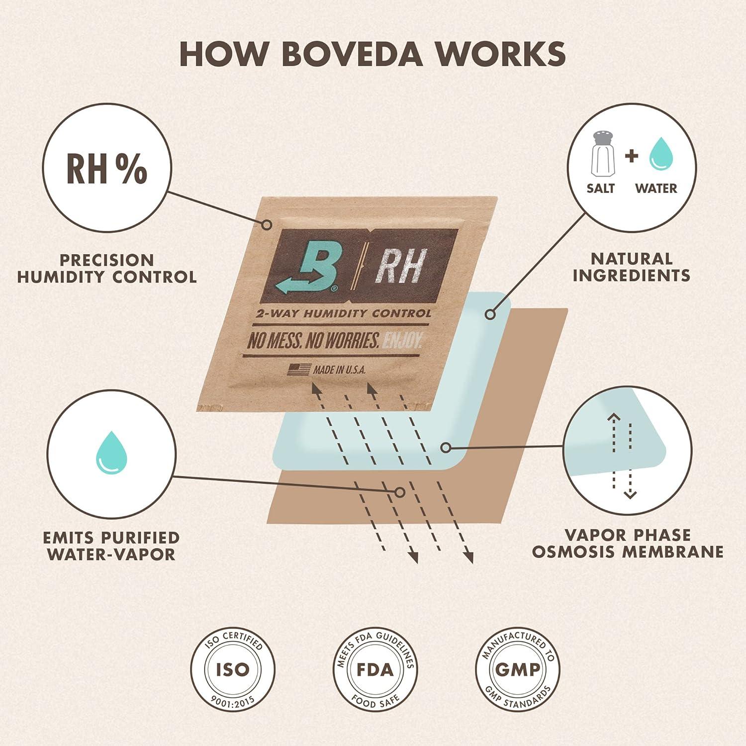 Boveda 75% RH - Paquete de 10 Control de Humedad Bidireccional