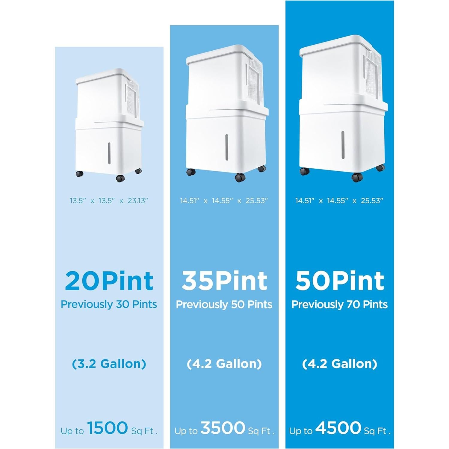 Deshumidificador Midea Cube 23.6L para 418 m², Control Wi-Fi