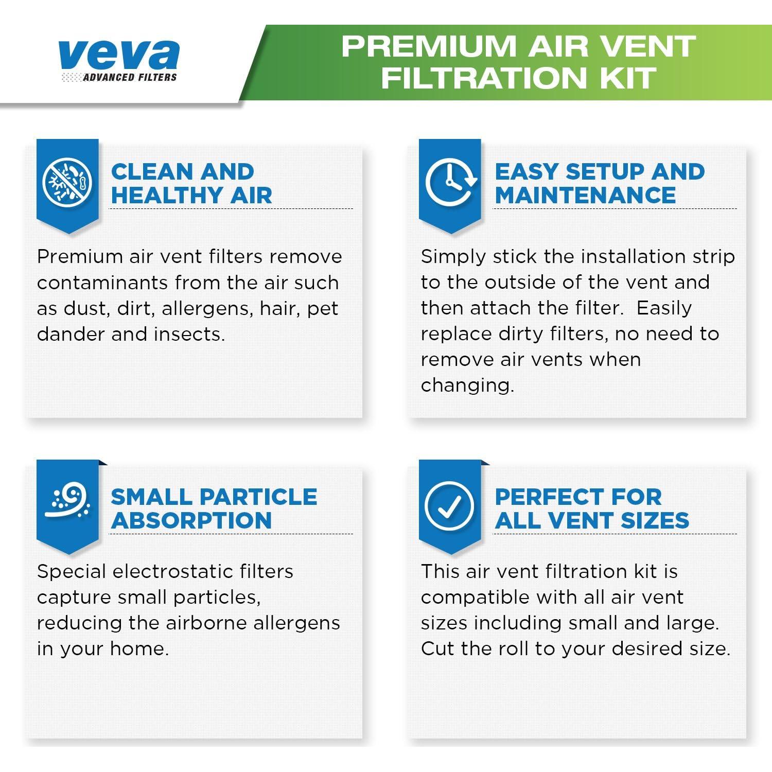 Filtros de Ventilación VEVA 16x72" (40.64x182.88 cm) Kit Personalizable
