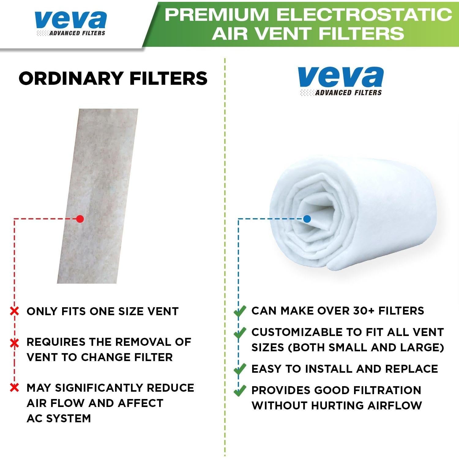 Filtros de Ventilación VEVA 16x72" (40.64x182.88 cm) Kit Personalizable