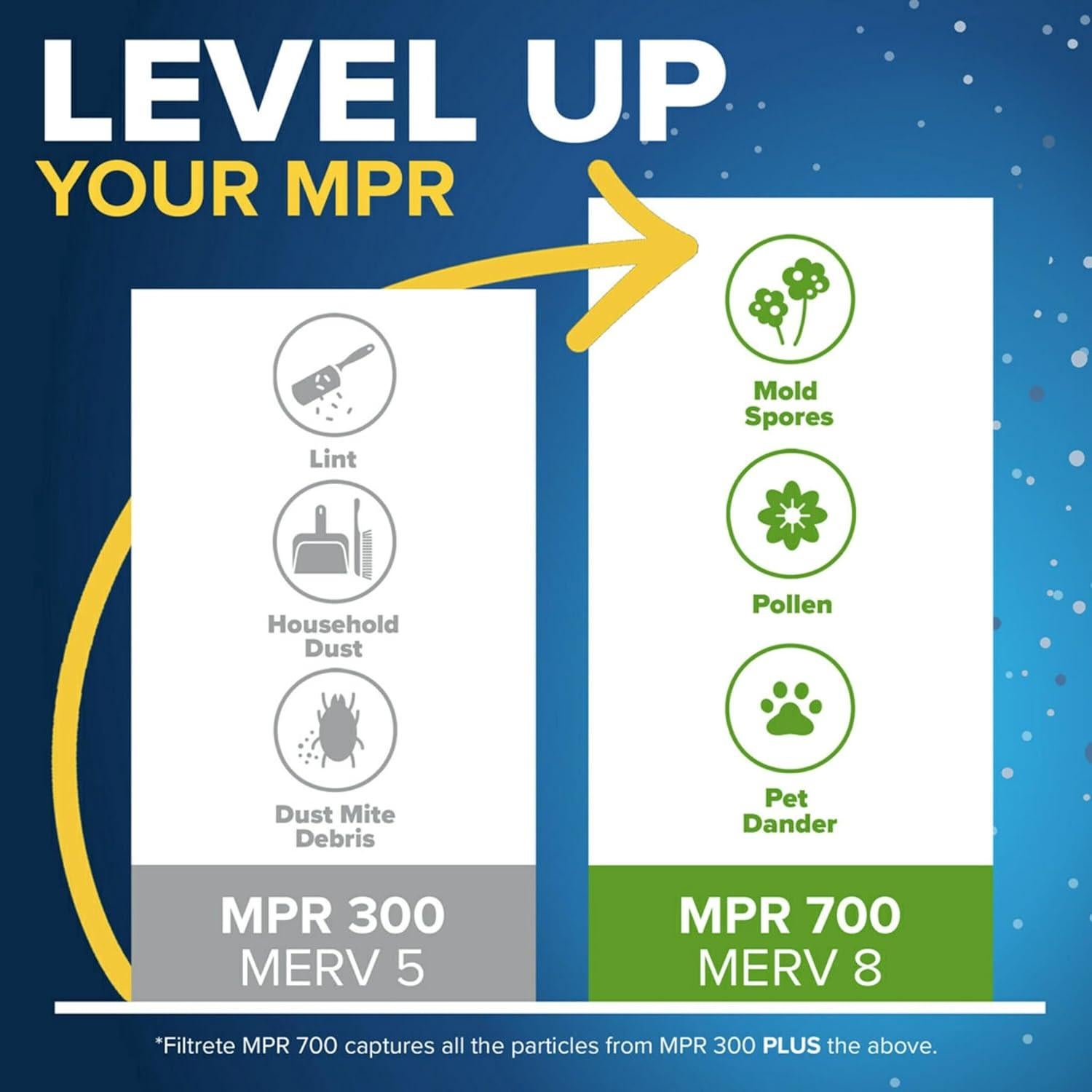 Filtro de Aire Plisado Filtrete 12x20x1 MPR 300 - Paquete de 6