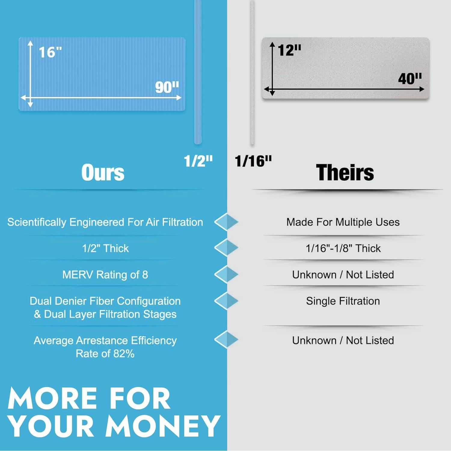 Filtro de Ventilación MERV 8 Northwest Enterprises 228.6x30.5 cm