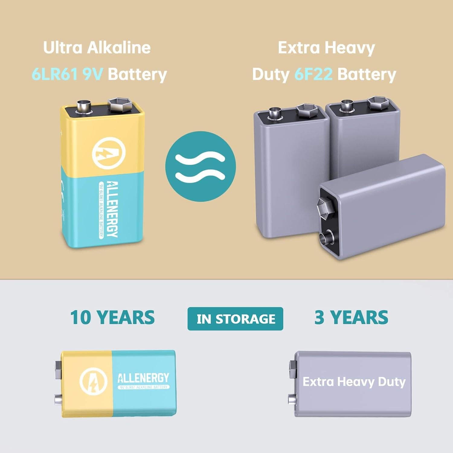 Baterías Alcalinas 9V ALLENERGY Paquete de 2 Larga Duración