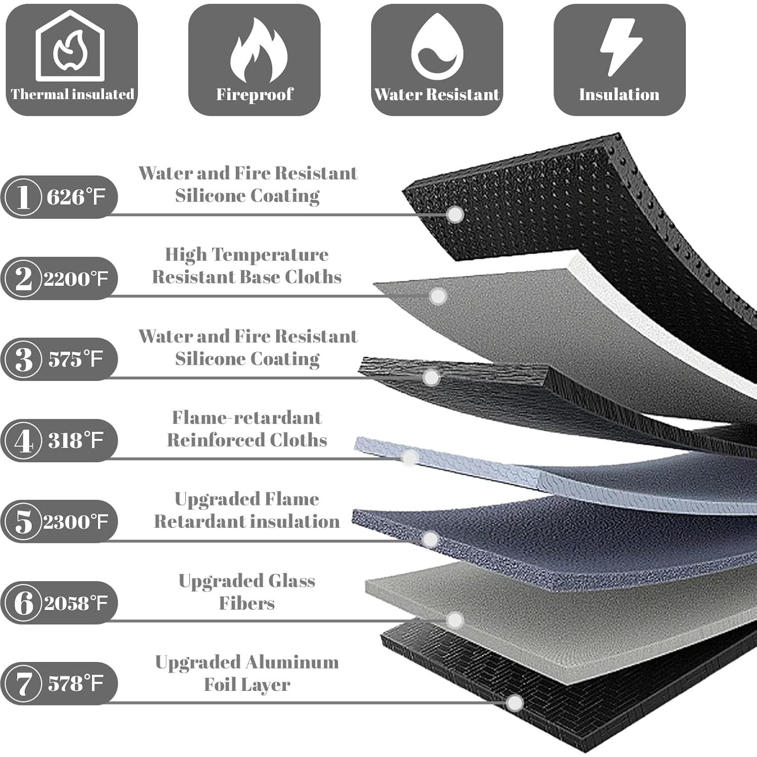 Bolsa de Documentos a Prueba de Fuego y Agua Lihengkong - 3 Pzas