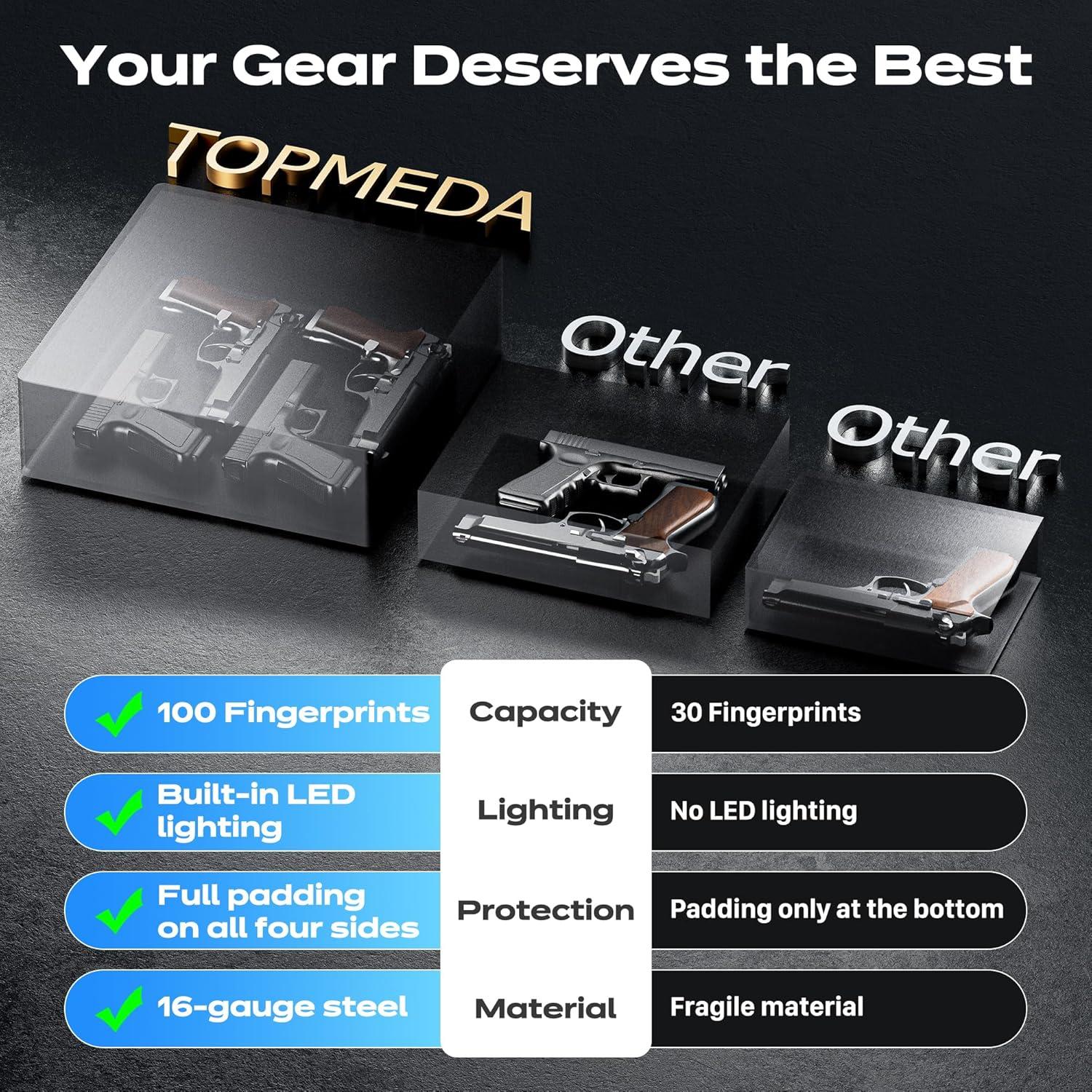 Caja Fuerte Biométrica TOPMEDA GS202-3 para 4 Pistolas