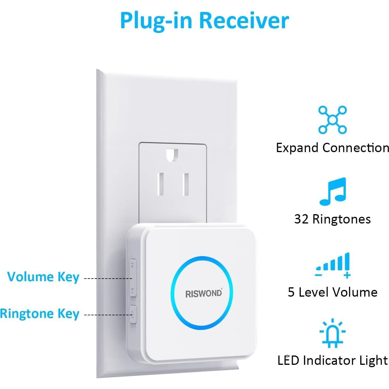 Timbre de Puerta Inalámbrico AMHEY con Sensor de Movimiento