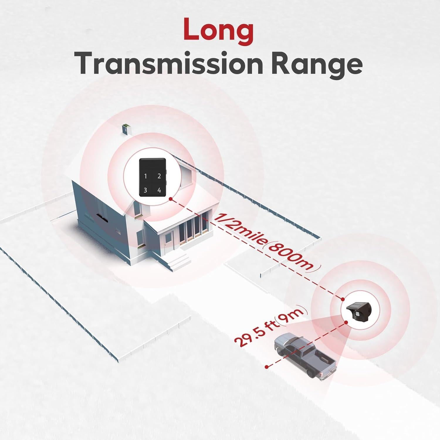 Alarma Solar eMACROS Pro 4 con App y Alcance de 807m