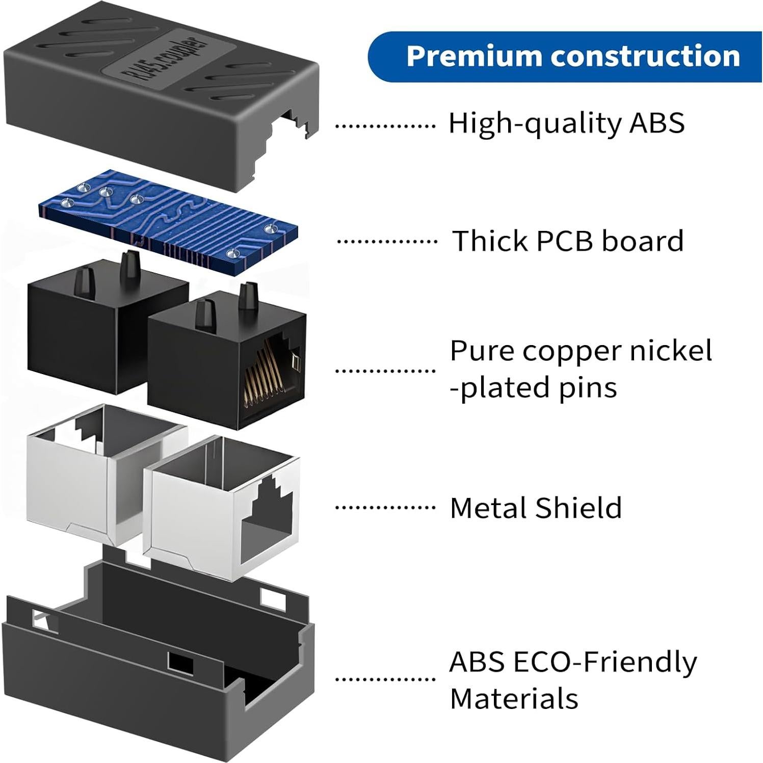 Acoplador Ethernet RJ45 Hembra a Hembra Cat7/Cat6/Cat5e - Paquete de 8