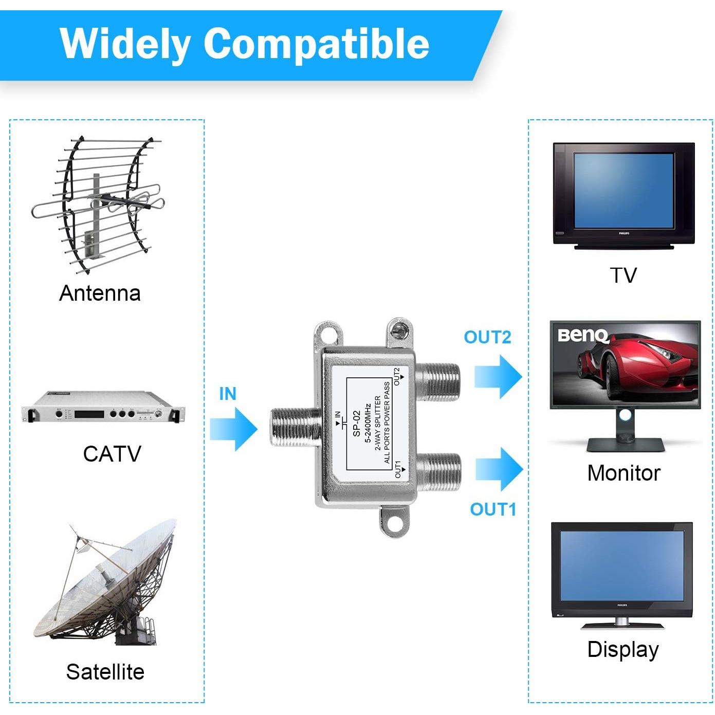 Divisor Coaxial NEWCARE 2 Vías 5-2400MHz para TV e Internet