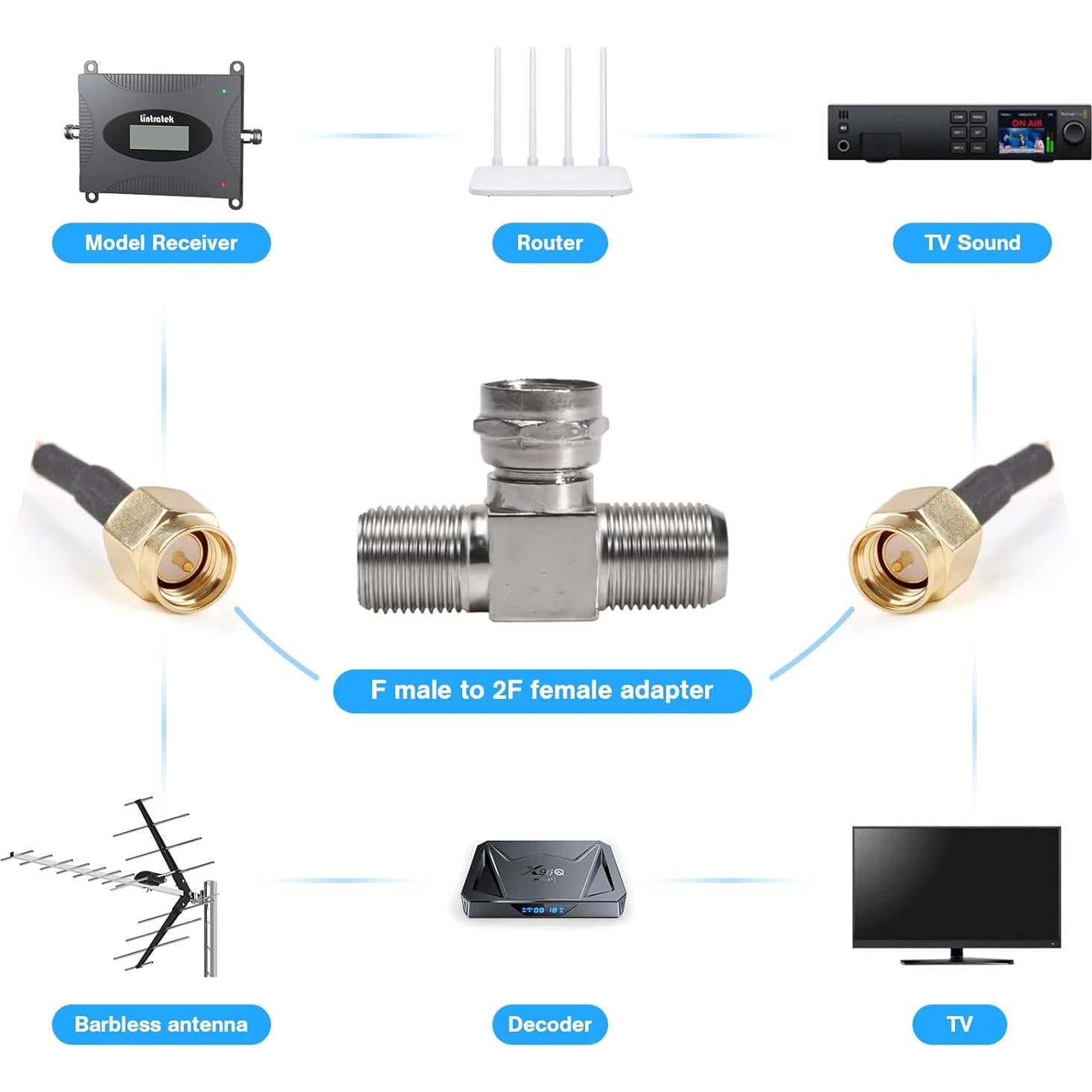 Paquete de 2 Divisores de Cable Coaxial F tipo RG6 Maodai