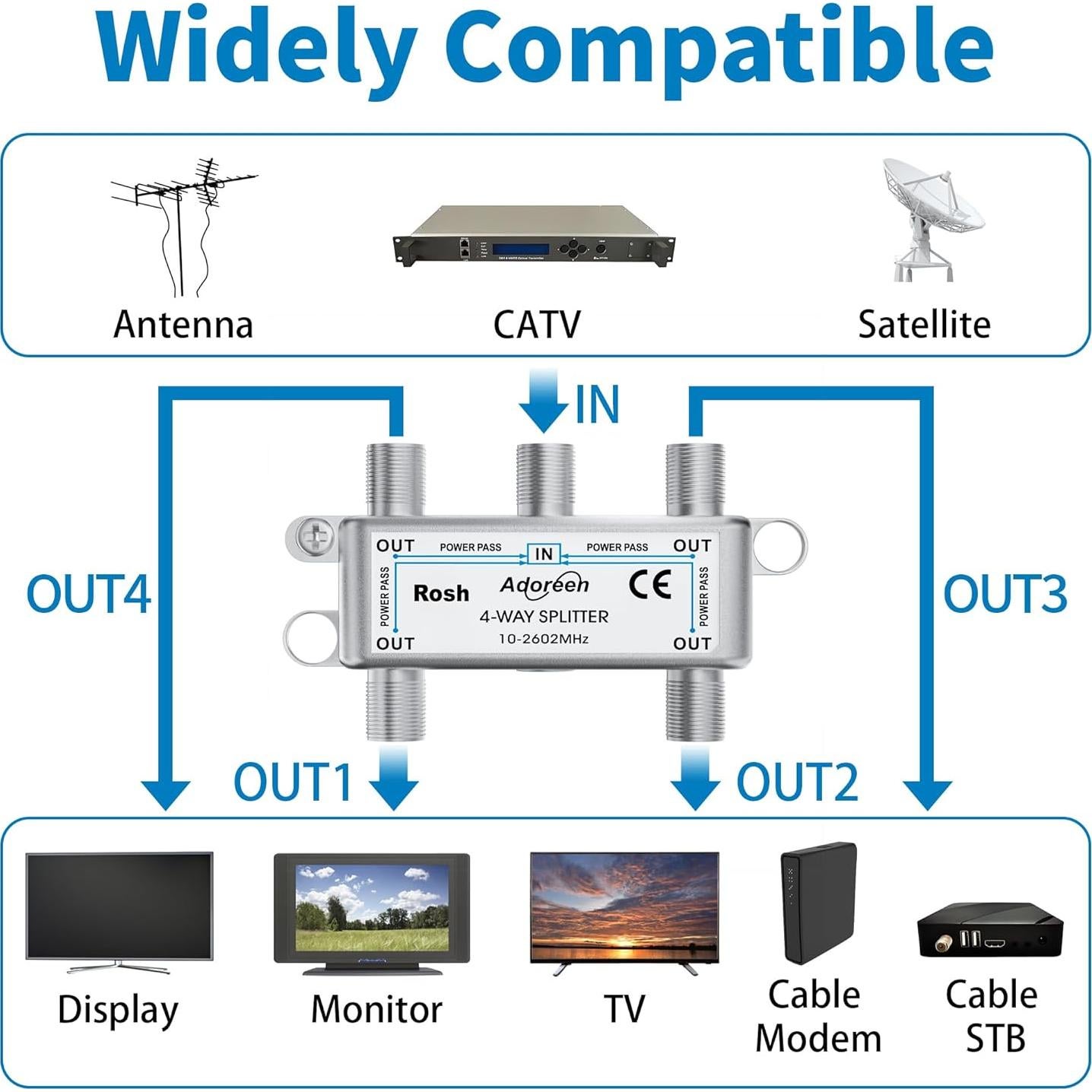 Divisor de Cable Coaxial Adoreen 4 Vías 10-2602MHz RG6/RG59