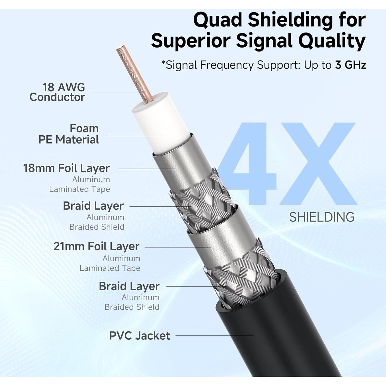 Cable Coaxial RG6 Cuádruple Blindado 0.91m - 3 Pack Cable Matters