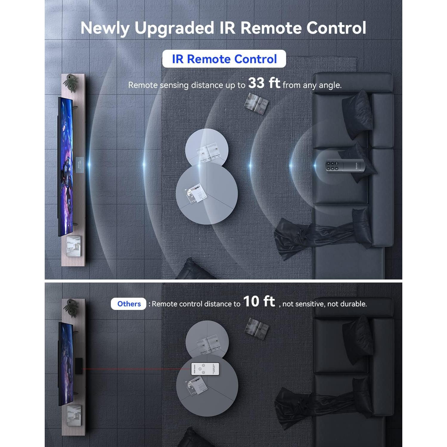 Conmutador HDMI 5 en 1 GANA 4K@60Hz con Control Remoto
