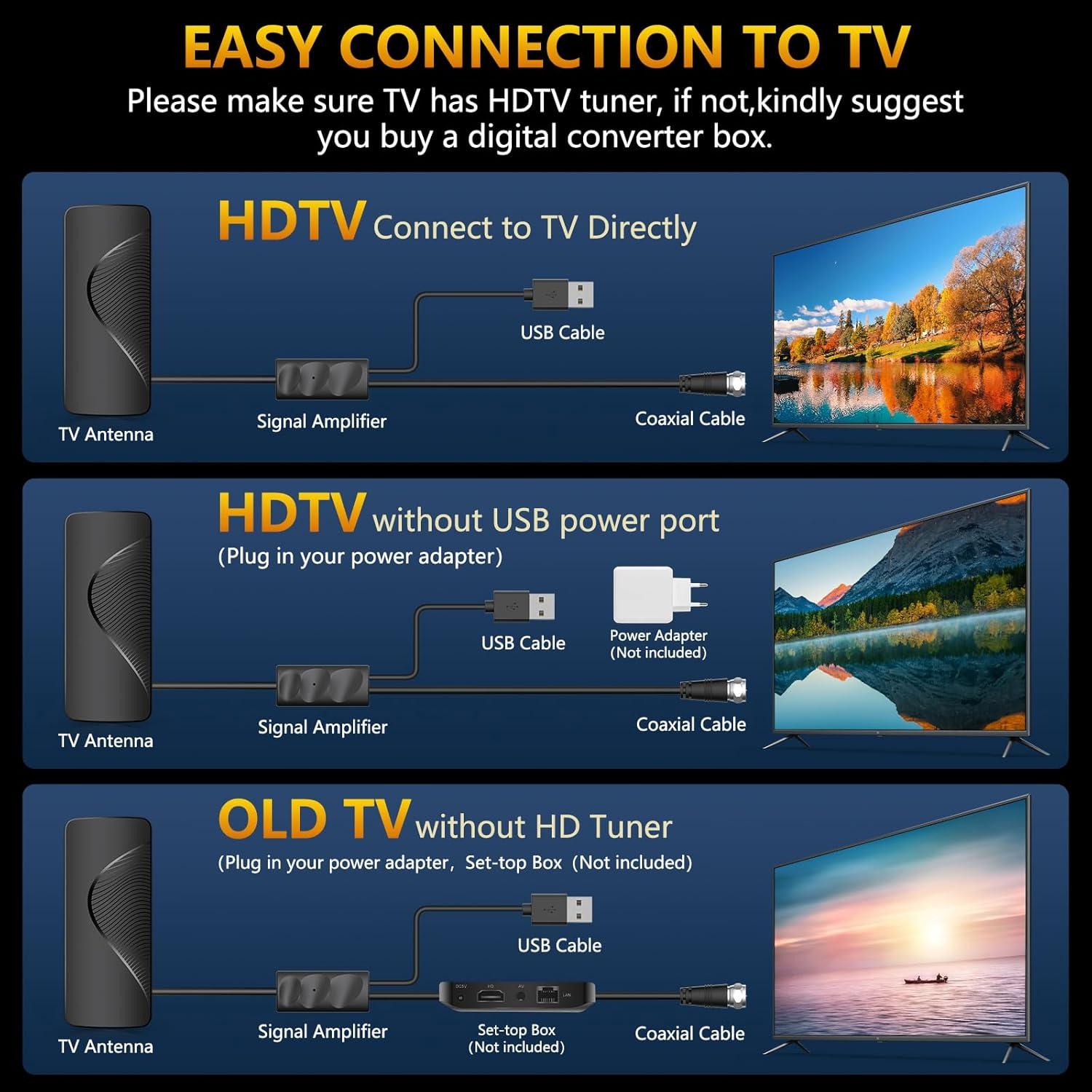 Antena de TV Yimayinu 2025 HD 4K Amplificada 2574 km