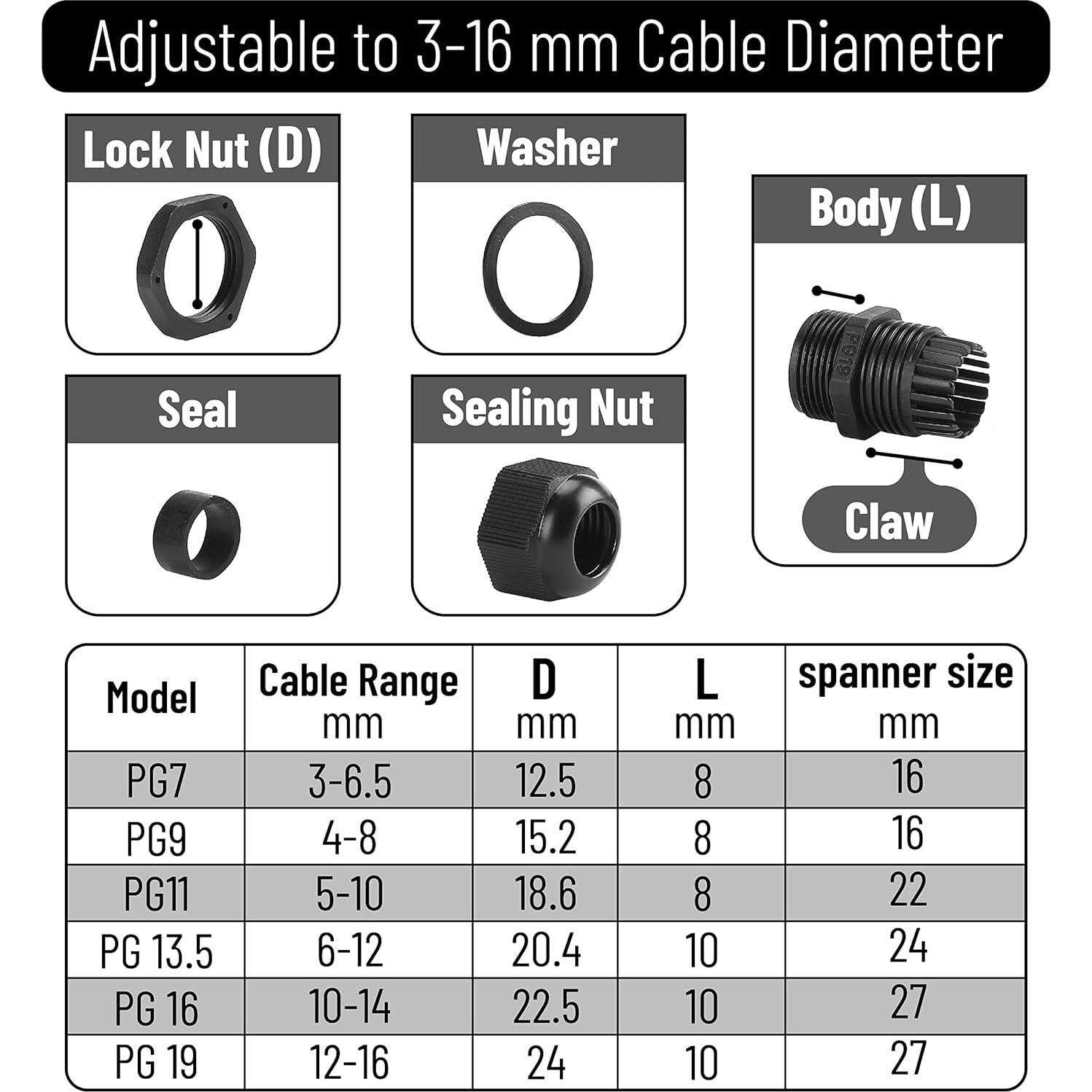 Conectores de Cable Impermeables Bates 50 Pcs IP68 Nylon