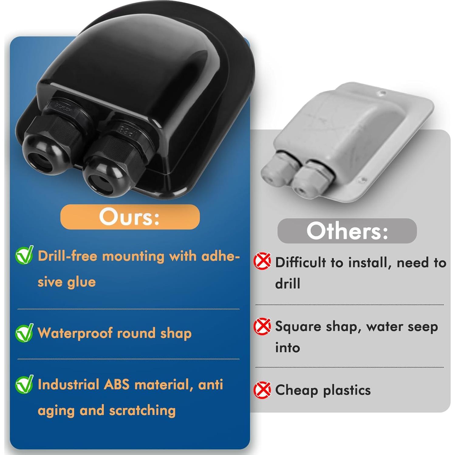 Paquete de 2 Glandes de Entrada de Cable Solar Restmo IP68