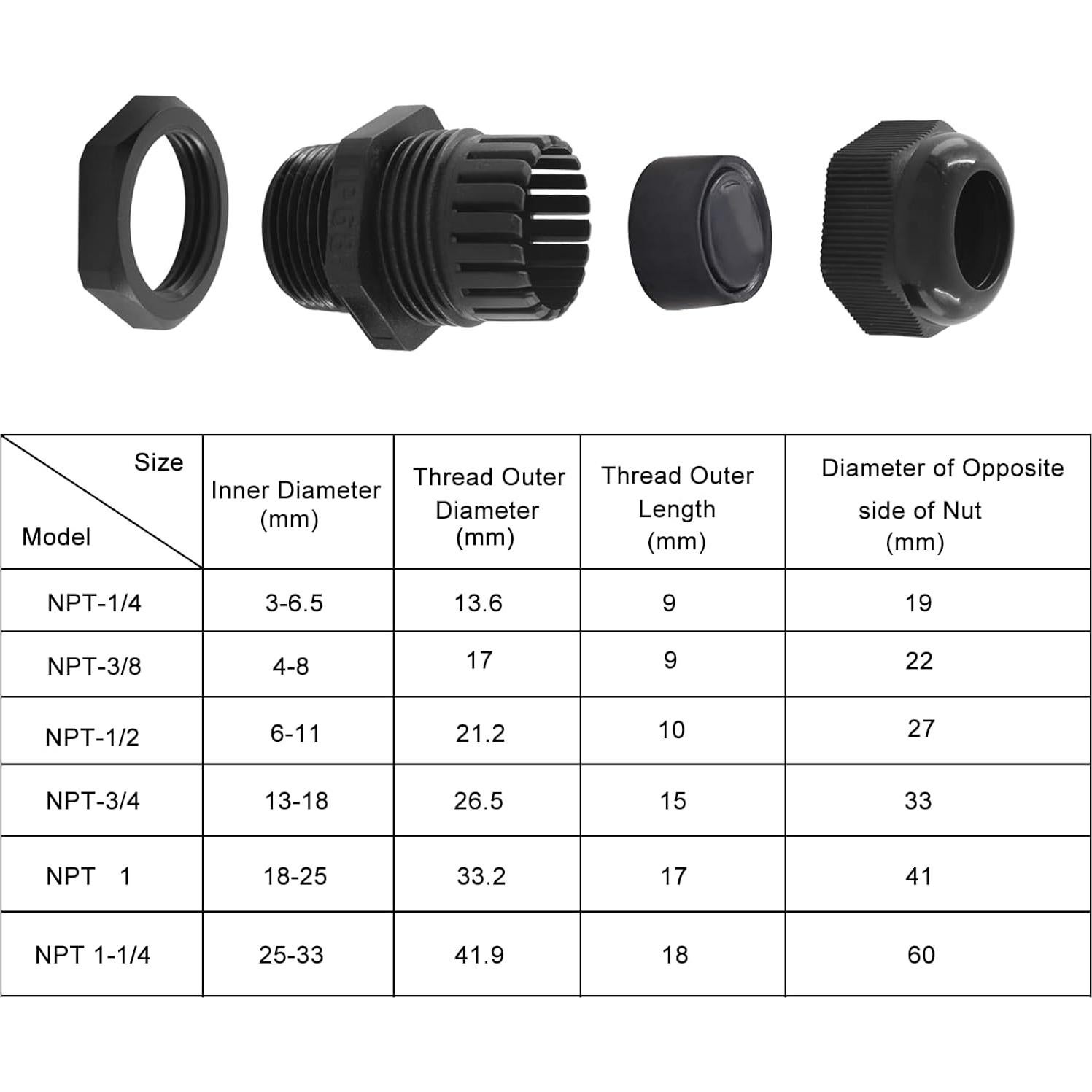 Paquete de 2 Glands NPT 32 mm Negro Conectores Impermeables
