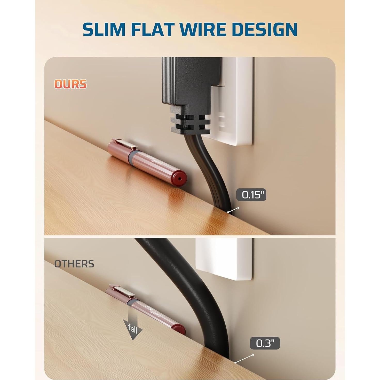 Cable de Extensión DEWENWILS 1 Pie Enchufe Plano 15A 1875W