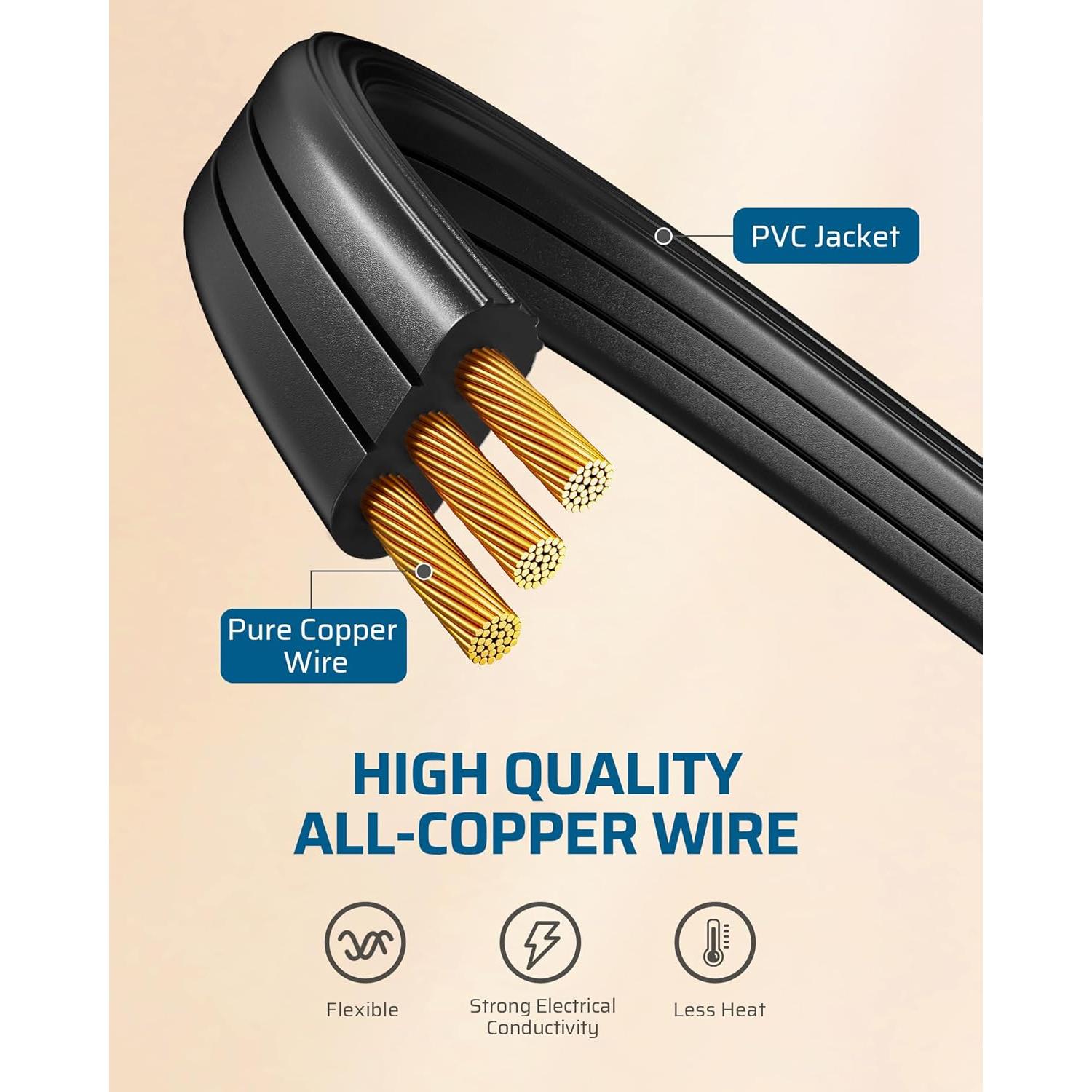 Cable de Extensión DEWENWILS 1 Pie Enchufe Plano 15A 1875W