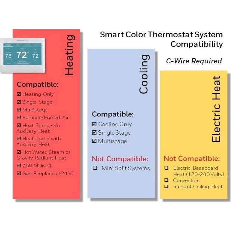Termostato Inteligente Wi-Fi Honeywell Home RTH9600WF Color