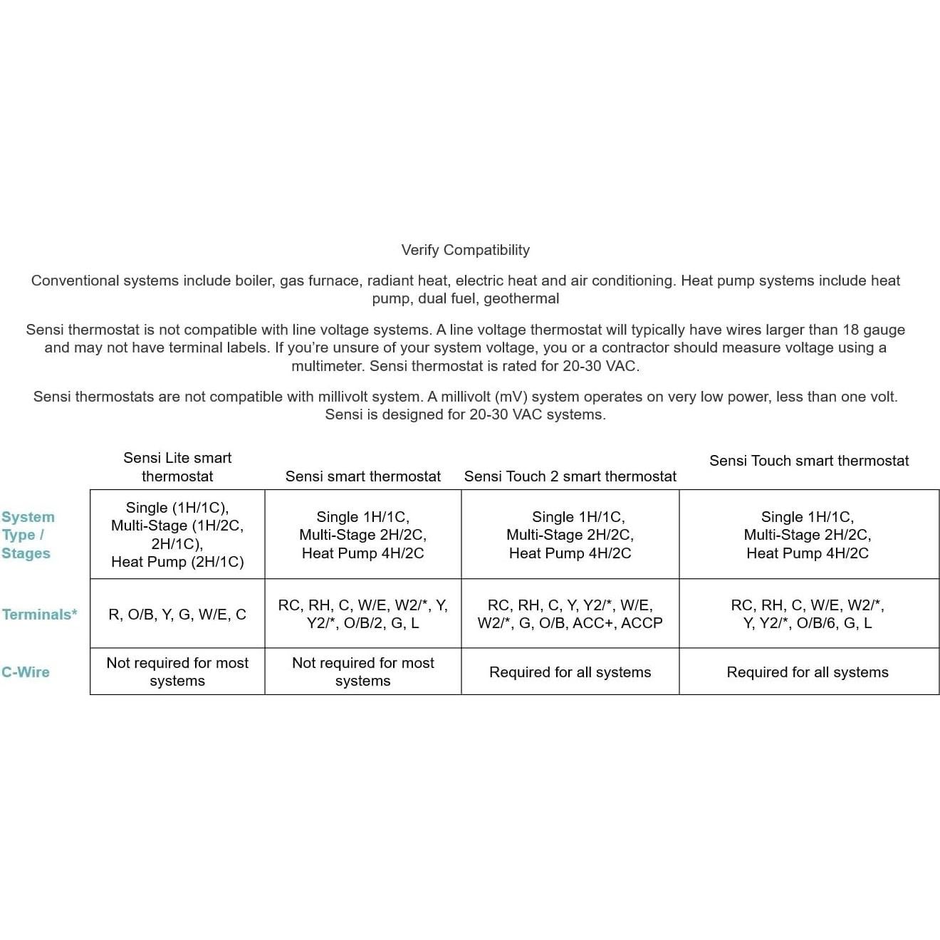 Termostato Inteligente Sensi Lite Emerson Wi-Fi Programable