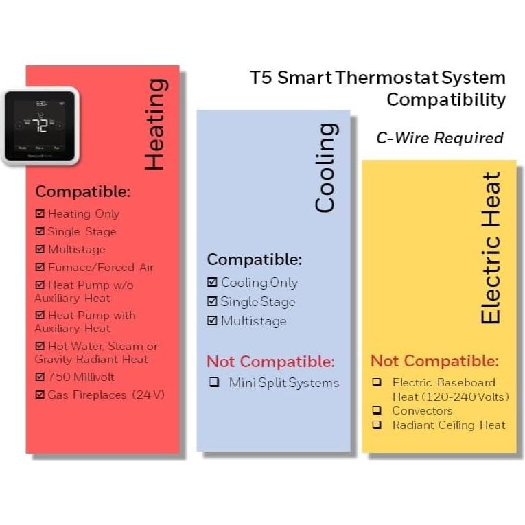 Termostato Inteligente Honeywell T5 WiFi 7 Días Energy Star