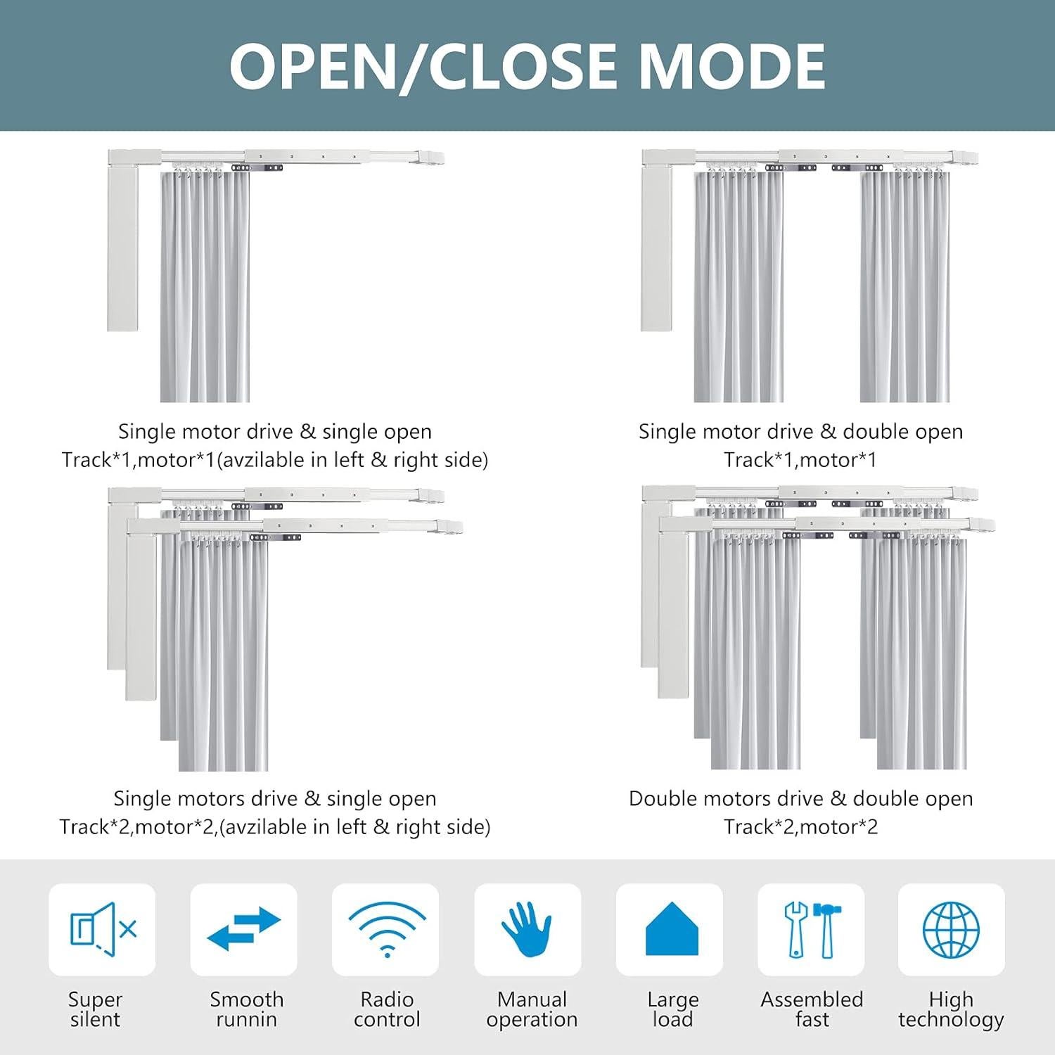 Cortina Eléctrica Motorizada LAKAGA 2.2m Control Remoto