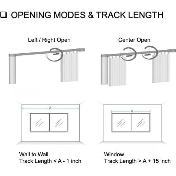 Sistema de Cortinas Inteligente American Homesupplier 6.1m WiFi