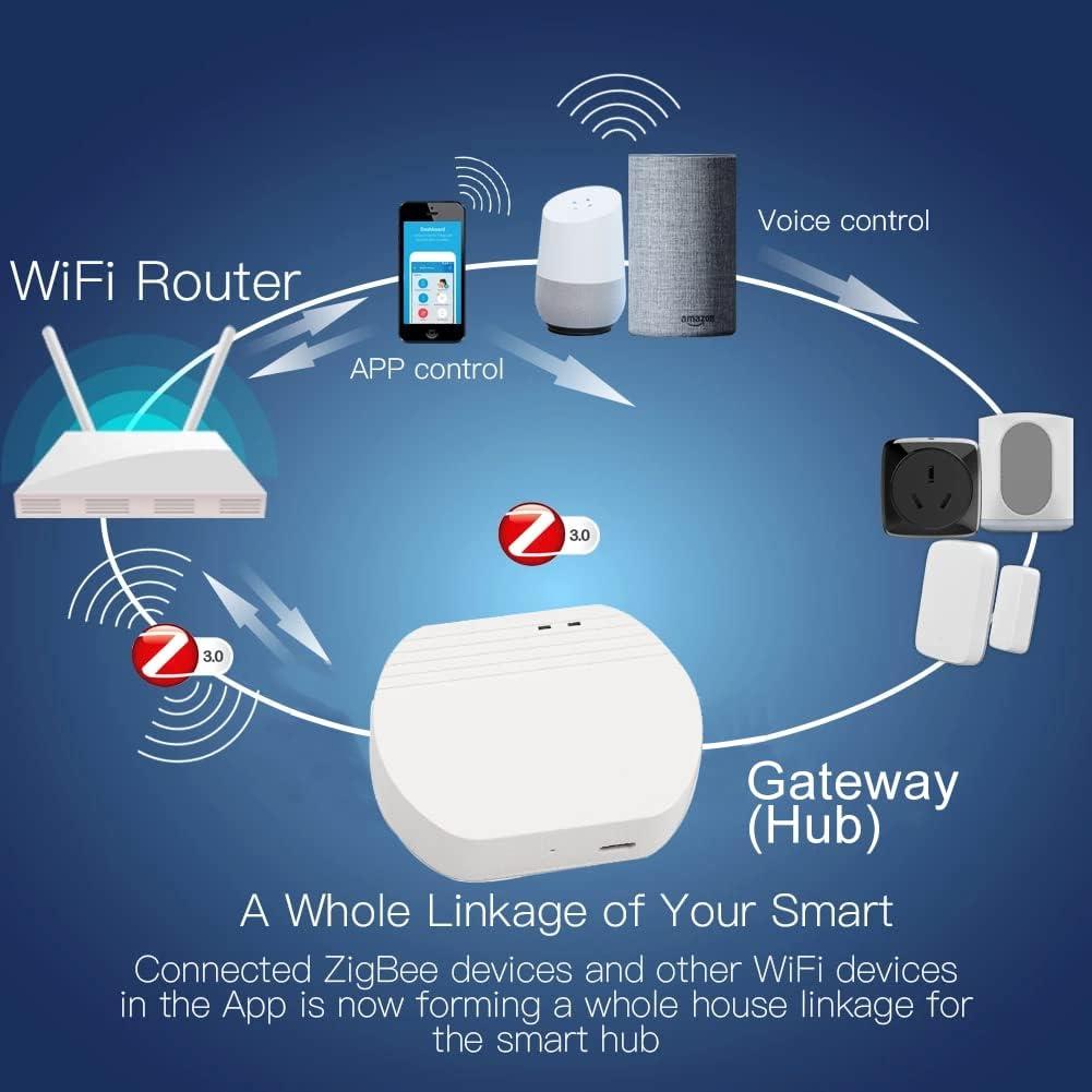 Hub de Puente Zigbee QIACHIP, Control WiFi y Zigbee, 0.05kg