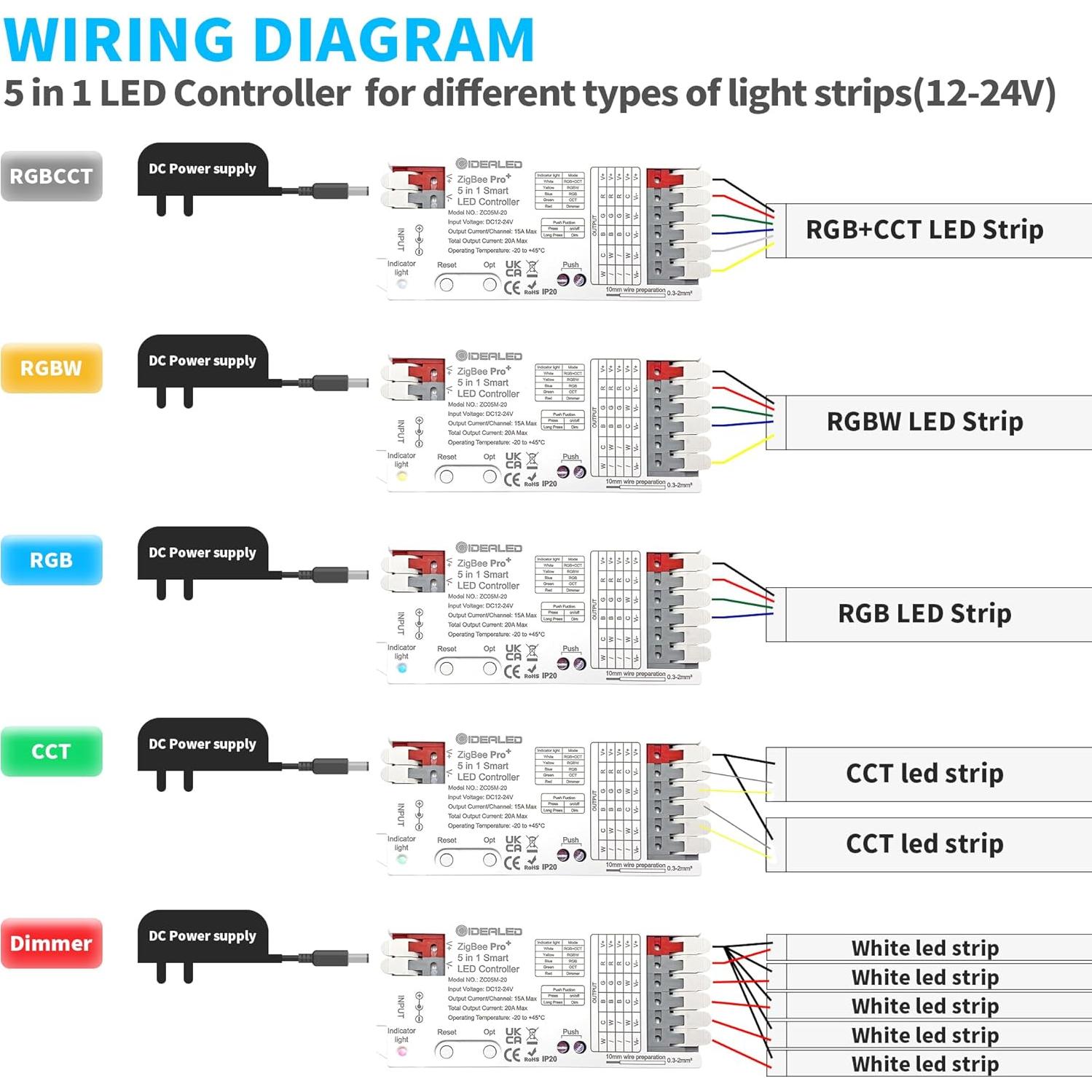 Controlador LED GIDEALED ZigBee 3.0 5 en 1 para Tira RGBWW