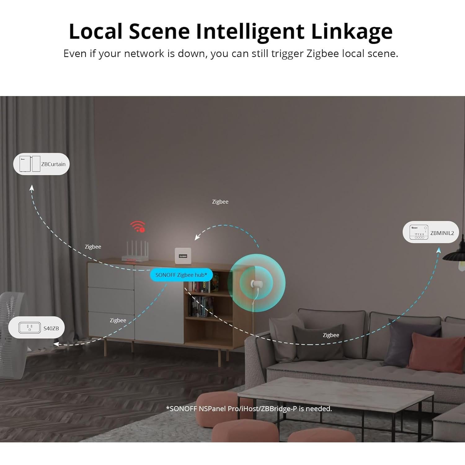 Sensor de Movimiento Zigbee SONOFF SNZB-06P Radar 5.8GHz