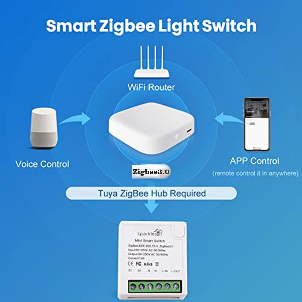 Módulo Relé Inteligente Zigbee 16A ShenZhen 2 Vías Control Remoto