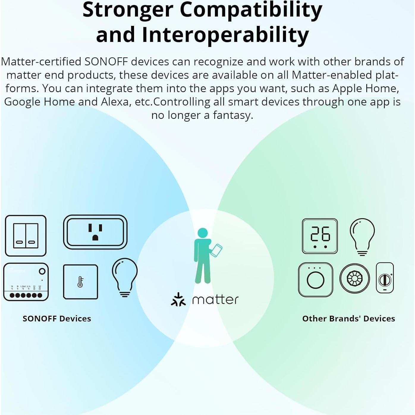 Interruptor Inteligente SONOFF MINIR4M 10A WiFi Matter