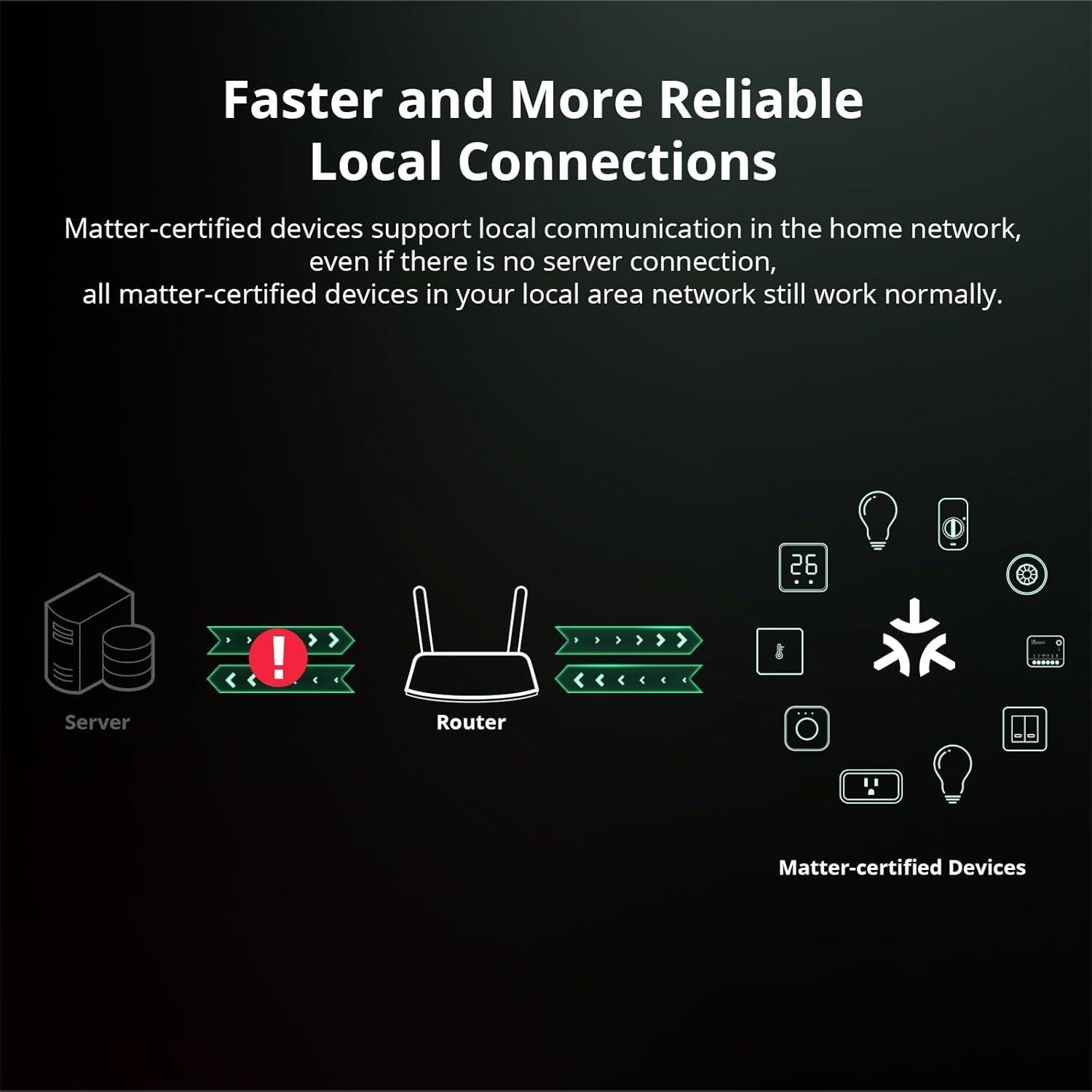 Interruptor Inteligente SONOFF MINIR4M 10A WiFi Matter