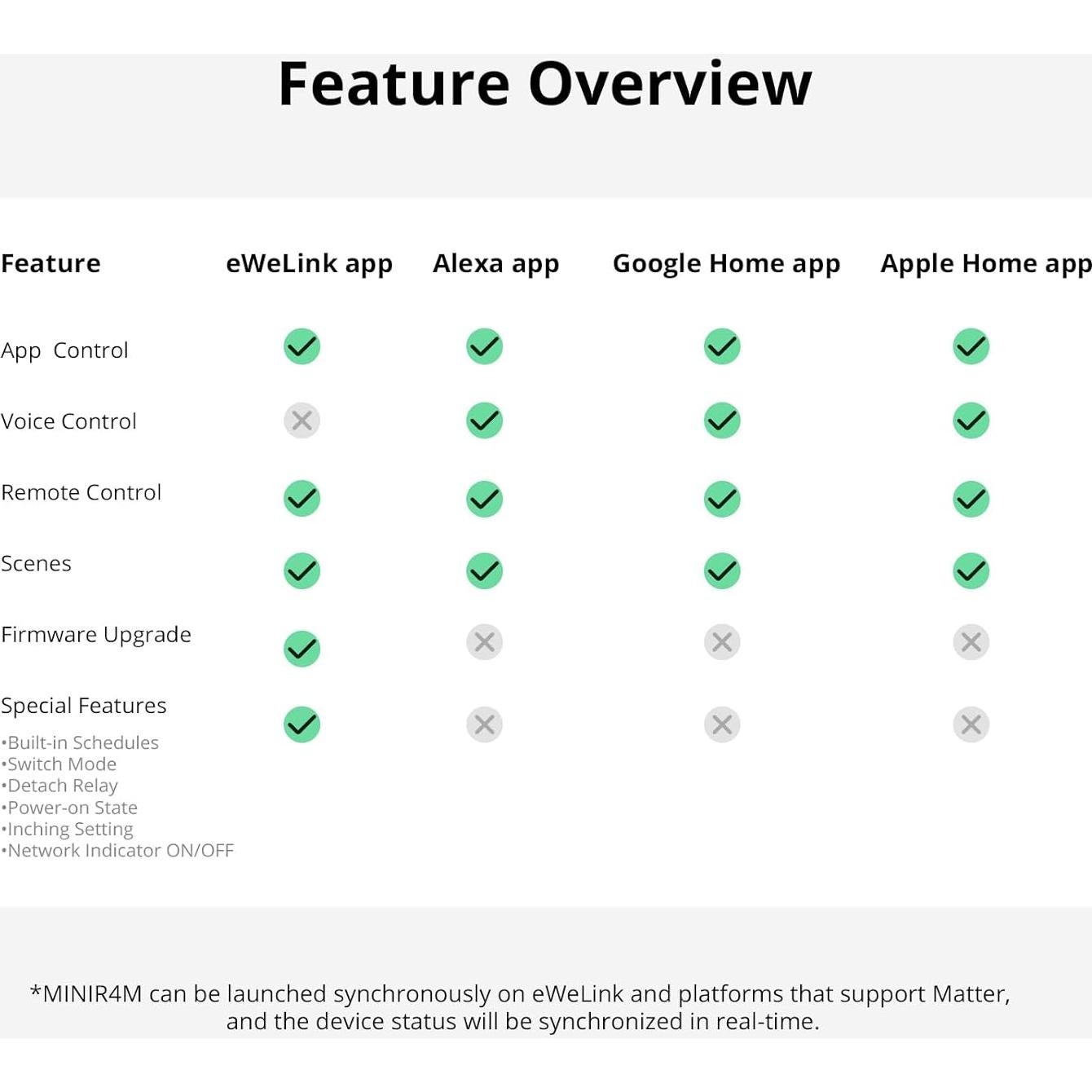 Interruptor Inteligente SONOFF MINIR4M 10A WiFi Matter